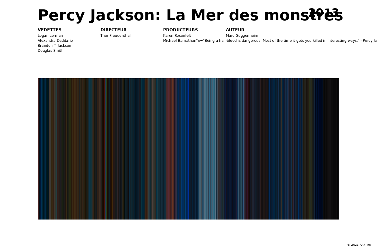 Aperçu de l’affiche pour Percy Jackson: La Mer des monstres